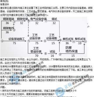 高级财务管理试题答案解析大全 高级财务管理试题答案解析大全