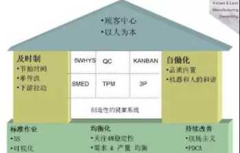 精益生产管理咨询收益如何 精益生产咨询费用