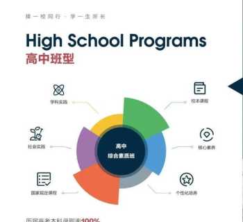 数学校本课程研发方案 小学数学校本课程开发方案