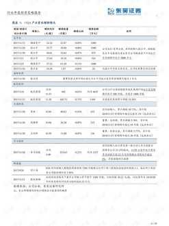 服装企业战略规划方案范文 服装行业的战略规划