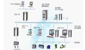 力控组态软件教学视频 力控组态软件入门培训班