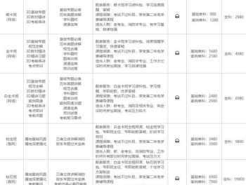 培训课程开发费用标准 培训费里有没有课程研发费