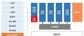 宏景科技高管薪酬体系设计 宏景软件待遇怎么样