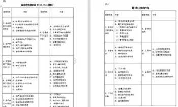 加工中心短期培训总结 加工中心短期培训