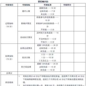 药剂培训资料 药剂人员岗位技能培训内容