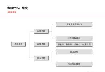 薪酬体系设计流程图 薪酬体系设计方案简单模板