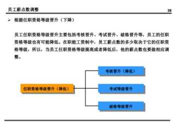 外包薪酬体系设计方案怎么写 薪酬外包的优点与缺点