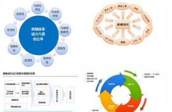 企业管理必读的10本书 企业管理者看哪些书比较好