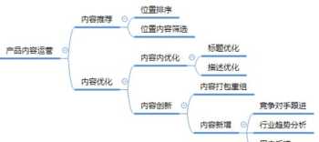 产品运营产品功能培训内容 产品运营产品功能培训内容包括