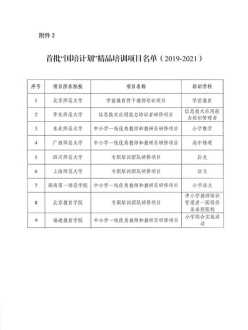 教师培训计划范文 教师培训计划2024