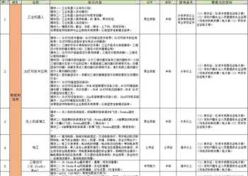 能力提升培训计划 能力提升 培训