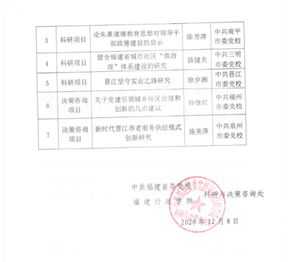 内训师选题 内训师课题调研表