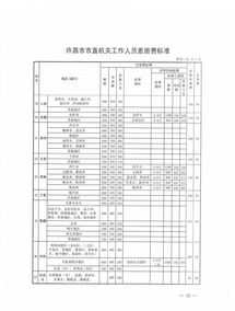 文山州差旅费管理办法 文山差旅费管理办法