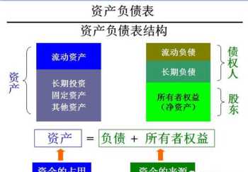 你认为高级财务管理课程应包括哪些内容 高级财务管理五问反思