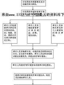 你认为高级财务管理课程应包括哪些内容 高级财务管理五问反思