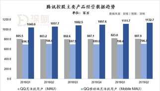 腾讯的薪酬管理体系 腾讯能力薪酬体系设计重点