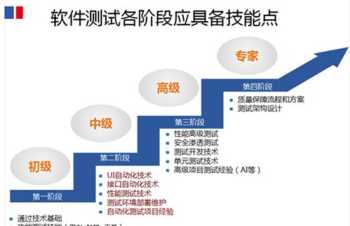 阜阳软件测试招聘 阜阳特色软件测试培训班