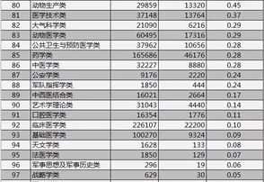 月嫂学校哪家正规 较正规的月嫂培训学校