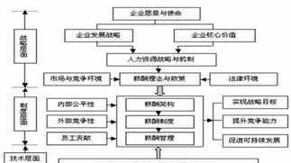 小房企薪酬体系设计案例 房地产薪酬方案