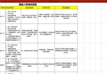 上海新世界进修中心 上海宝山区高中名单