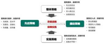 全面薪酬体系设计61 全面薪酬体系设计表