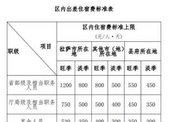 名字带“拉”的外国名人 希拉里达芙