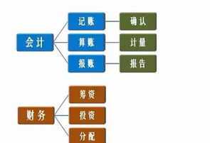 强化企业财务管理创新意识 如何进一步加强财务管理