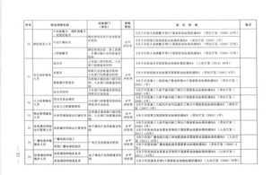 人力资源心理咨询师题型 人力资源部的心理咨询证