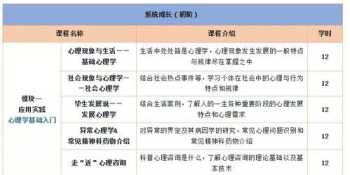 考研面试培训班都有哪些课程 考研复试班一般需要培训多长时间