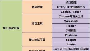 民治软件测试培训 深圳软件测试培训骗局