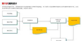 小组长薪酬体系设计案例 小组长工资发放方案