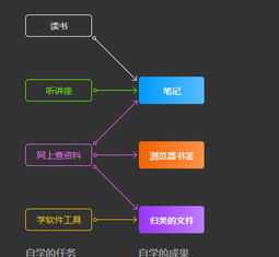 产品经理培训教程下载 产品经理培训课程安排