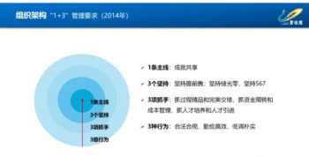 睿易工作人员 睿易人力资源管理咨询福州