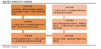 中国精密机械进出口公司 苏州佰亿精密机械有限公司生产什么