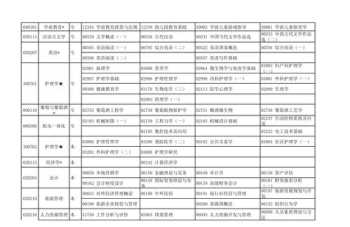 慈溪成人教育培训机构 慈溪成教培训课程表