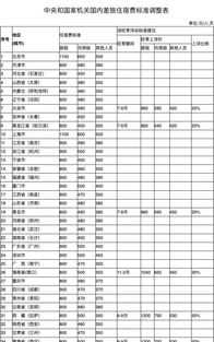 德兴差旅费管理办法 差旅费管理办法实施细则