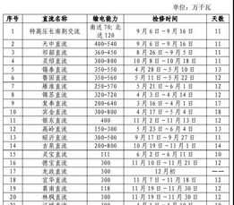 检修能力培训计划 检修工培训计划