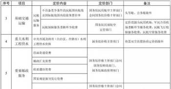 镇江电脑培训 丹徒中等专业学校怎么样