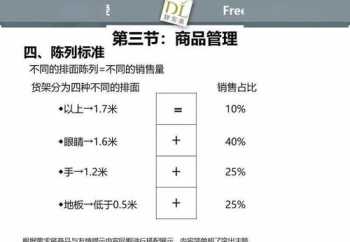 产品管理相关培训 产品管理相关培训课程