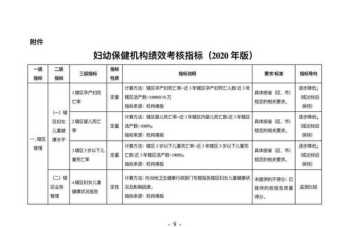 研发项目绩效考核表 研发绩效考核课程内容包括