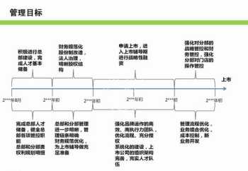 国企公司发展战略与规划 国企企业战略规划都有哪些要素