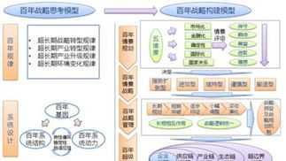 国企公司发展战略与规划 国企企业战略规划都有哪些要素