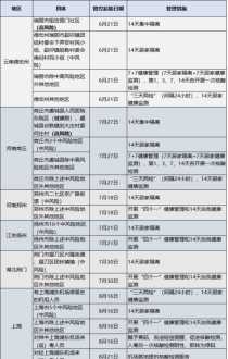 安徽健康管理学院 安徽健康管理技术企业排名