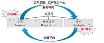 提升领导力思考 四步提升领导力