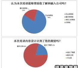 入职培训总结及收获 入职培训总结感想