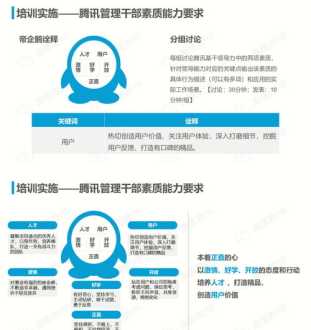 领导力提升50个活动 领导力的培养与提升游戏