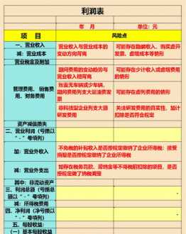 请分析企业财务管理要做哪些事情? 简述企业财务管理环节