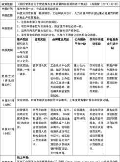 西安烘焙学校短期招聘 西安烘焙学校