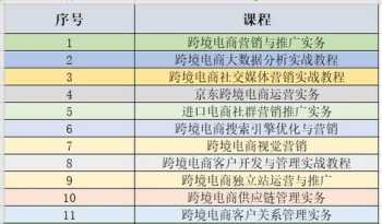 研发高质量课程资源是什么 高效研发的五个关键步骤