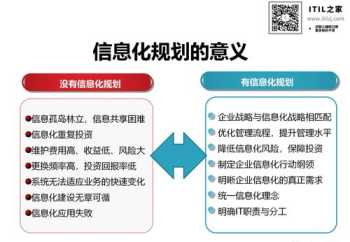 企业战略规划招标的意义 企业战略规划目的